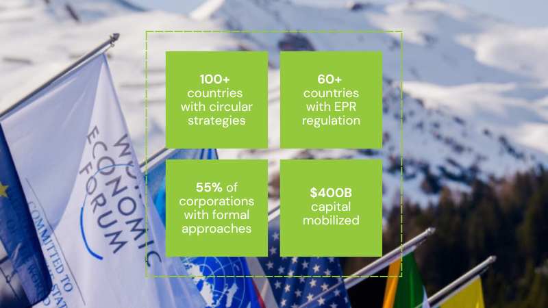 The Environmental Age Is Already Here, Davos 2026 Marked the Turning Point