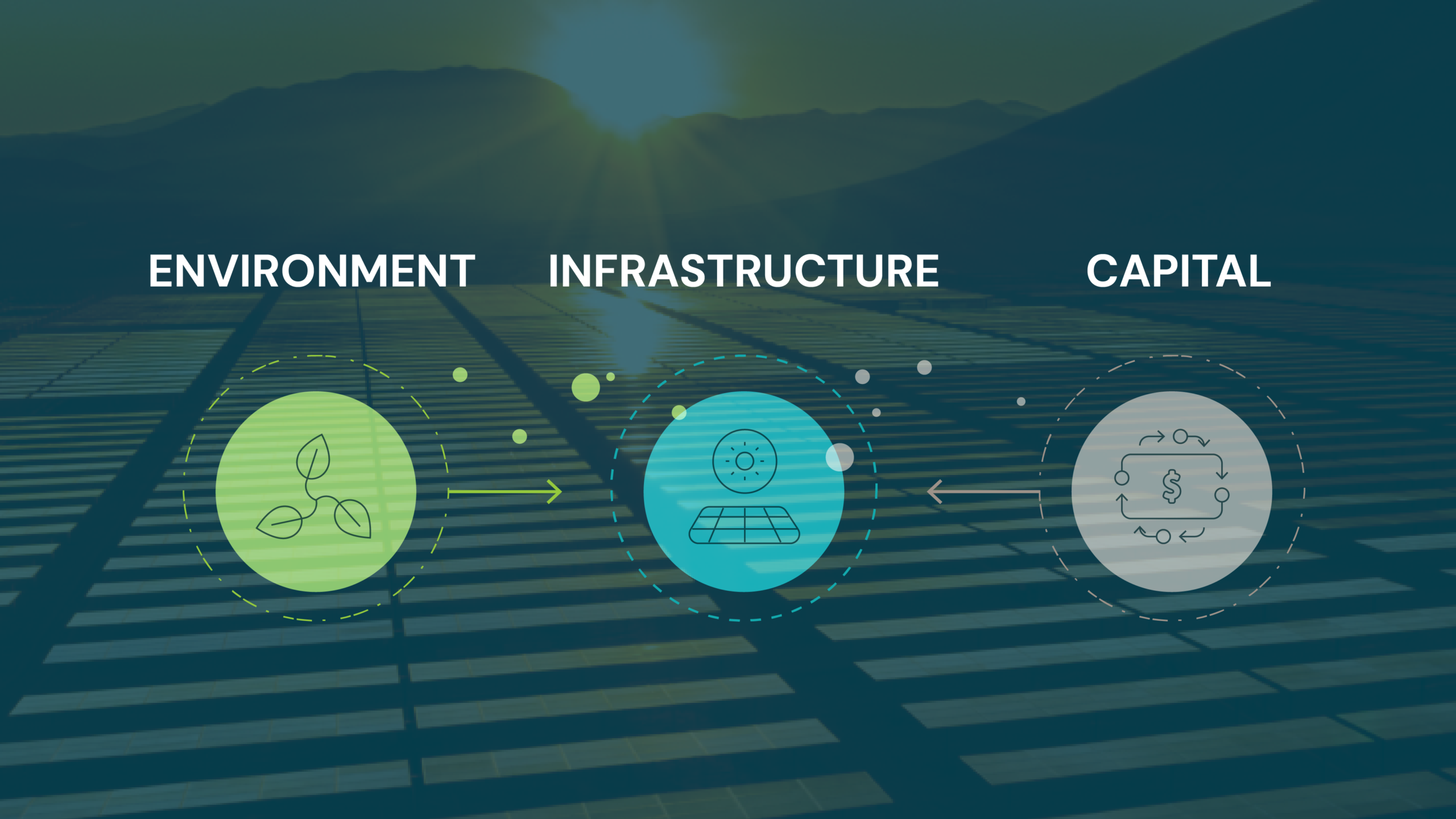 When Climate Finance Became Energy Security 