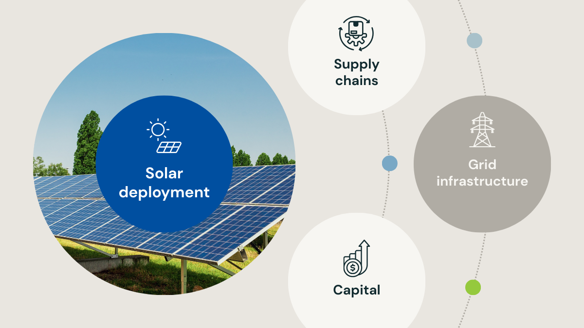 The True Geography of the Solar Buildout — And Why It Matters Beyond Panels